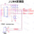 j link v8/v9下载器 jlink烧录器 jlinkv9/8调试器 jlink仿真器 V8标准版普票