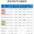 泰有缘2.4G无线ZigBee3.0自组网CC2530低功耗串口透传工业E18-MS1-PCB