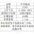 中杰（CHZJ）耐战气钉枪F30DF30G气动钉枪不卡钉木工直钉枪装修气 F30D普通款标配