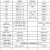 米囹ER304不锈钢焊丝201氩弧焊0.8/1.0/2.0/3.2/4.0/316L直条直销 304(2.5mm)