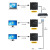 迈拓维矩（MT-viki）P-ED020 HDMI光纤高清延长器