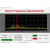 频谱仪 手持式简易频谱分析装置 10-6000 MHz 带射频源 功率计 10W 30DB衰减器 测功率大的信号