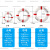 顺华狼 救生圈 船用专业救生圈游泳圈泡沫防汛物资 装饰红 大号