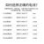 定制上海电表单相电子式电能表液晶电高精度表火表出租房220v 标准型1.5(6)A
