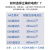 定制上海三相四线大功率电表0v三相电子式电度表三相智能电能表 国网30(100)A