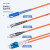 首千 SHOCHAN  光纤跳线 工程电信级LC-FC多模双芯 10米 网络光纤收发器尾纤连接线 可定制米数 SQ-GT519D
