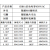 CBB61风机电容1.2/1.5/2.5/3/3.5/4/4.5/5/6/8UF插片启动电容 1.2UF 450V（2个） 批量可