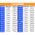 OD  高柔性拖链电缆 耐弯折多芯坦克链 国标高柔线(20米) 12芯+1.5平方毫米