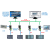 S7-200PLCPPI串口RS485转以太网模块net30转换器桥接器扩展 GMD-NAT跨网段