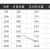 金属LED机床工作灯CNC数控车床照明灯220V24v防油防爆灯led三防灯 长950mm 24v36v通用