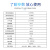 IMU惯导模块 ROS机器人专用 九轴姿态传感器含磁力计 USB串口输出 N200带金属外壳