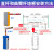 地感线圈专用线国标耐高温0.5/0.75/1.0/1.5停车场道闸线圈控制器 地感线1.0平方50米/卷