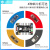 日曌开源6路舵机控制器板机器人机械手臂stc51STM32ArduinoES定制 红外收发器 红外遥控 主控