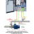 风机电机调速水泵恒压供水变频器控制箱柜1.5-2.2-4-5.5-7.5-11KW 132KW(380V) 一用一备水泵变频柜
