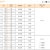 CRYY  4V系列电磁阀二位五通换向阀气动阀控制阀 亚德客型电磁阀4V410-15/只