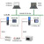 适用FX和Q系列PLC转以太网通讯/编程口扩展模块ETH-FX-2P/2T1 FX2T-1模块_扩展圆头通讯