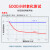 乐泰/loctite  222 螺丝胶  螺蚊锁固胶低强度通用型厌氧胶液体胶水耐油快固易拆螺丝防松脱 222 250ml