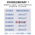 上海人民三相四线大功率电表380v三相式电度表三相智能电能表 国网1.5(6)A