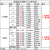 QIRUN脉冲阀维修包六角形带阀芯1.5寸(六角形)