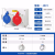 户外防水插座三孔五孔10a16a220V多联电源排插新国标工业电源箱 5芯16A+3芯32A