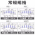 巨成 城市道路护栏 市政隔离栏杆锌钢护栏围栏交通设施马路防撞活动护栏 立柱定制链接