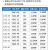 正泰（CHNT）NXC-85-220V 交流接触器 昆仑系列接触器 85A