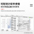 定制适用TDA-04多通道重量数字变送器RS485称重传感器4路信号放大器 TDA-04D4(4通道)RS232