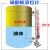 uhz磁翻板液位计带远传浮球子磁性开关面板不锈钢顶装水位计锅炉 304材质，L=1米带远传