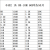 元件包 0402/0603/0805/1206贴片电阻包 混装 精度1 60种各25只 0402 1 60种各50只