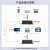 netLINK 4K超高清非压缩 HDMI视频光端机 HDMI光纤延长器 HDMI转光纤收发器 60Hz HTB-4K-H60