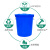 大号加厚塑料水桶带盖超大容量圆形桶储水发酵厨房胶桶 280L蓝色带盖