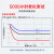乐泰/loctite 290 螺丝胶 螺纹锁固强力胶 中高强度低粘度渗透级厌氧强力胶 绿色胶水 250ml 1支