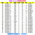 608zz轴承包塑PA66轮平面698导向轮滚动轮POM培林轮Fd8 8*28*10 mm 白 608轴承