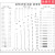 GODA污点卡标准点线规菲林尺比对卡片外观检验规刮伤异物卡 OA-3中文覆膜版