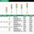 施耐德警示灯红绿黄三色报警灯LED层式塔灯常亮XVGB3SM 蜂鸣器24V XVGB3W [三脚螺丝安装]