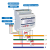 适用于智能三相多功能电表RS485ModbusDLT645导轨倍率可设 +选项THD谐波