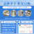 JJG 126-2022工频交流电量测量变送器 替代JJG 126-1995 中国标准出版社
