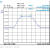 射频噪声信号源 频谱仪跟踪源 白噪声信号源 幅度可调 2G带宽 NF-1000