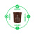 上海垃圾分类垃圾桶大号圆形干湿厨余其他易腐垃圾浙江杭州西安 绿色100K有盖(易腐垃圾)