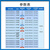 悦津E90-DTU(230SL37) lora模块RS485/232无线通讯数传电台433m中继组网透传