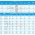 FitSain-XL带宽10同步轮15齿:45齿1比3皮带轮减速齿轮中孔8/10/12 6mm15齿+10mm45齿+皮带