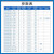 简筠（E22-400T30D)LoRa无线数传模块433M串口通信收发中继组网射频模组单位：个