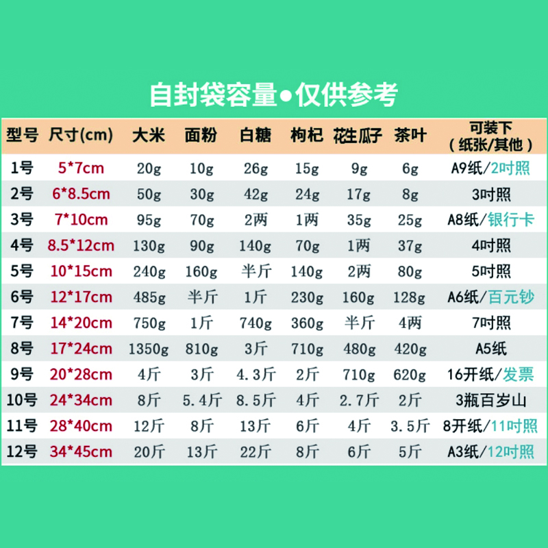 米茨 透明留样袋 防水防尘收纳打包袋密实自封袋加厚100条/包 MC-CC06 8号17*24cm 透明白