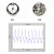 PulseSensor心电脉搏HRV心率监测模拟传感器单片机开发开源 脉搏传感器 单模块