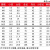 铣刀钻头二级沉孔打孔台阶钻含钴木工不锈钢阶梯二合一倒角钻 M8*9-14*90度 金色