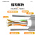 尽能 国标电梯专用电缆 75-5模拟同轴监控视频线 128编+64编+4层屏蔽 1米 JN-TXX9903