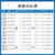 亿佰特LoRa扩频无线模块SX1262/1278大功率+PA有源晶振433/170MHz串口收发 【已配胶棒天线】E22-900M33S