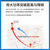 悦津E90-DTU(230SL37) lora模块RS485/232无线通讯数传电台433m中继组网透传