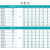 水泵L(T)-11-1.1立式不锈钢多级离心泵水处理高压泵增压泵 BL(T)16-111