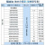 304不锈钢成品地埋式隔油池商用厨房食堂自动排水油水分离器地沟 201材质 尺寸600*400*250mm